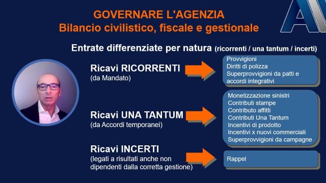 STRUMENTI DI PIANIFICAZIONE E CONTROLLO 2.1
